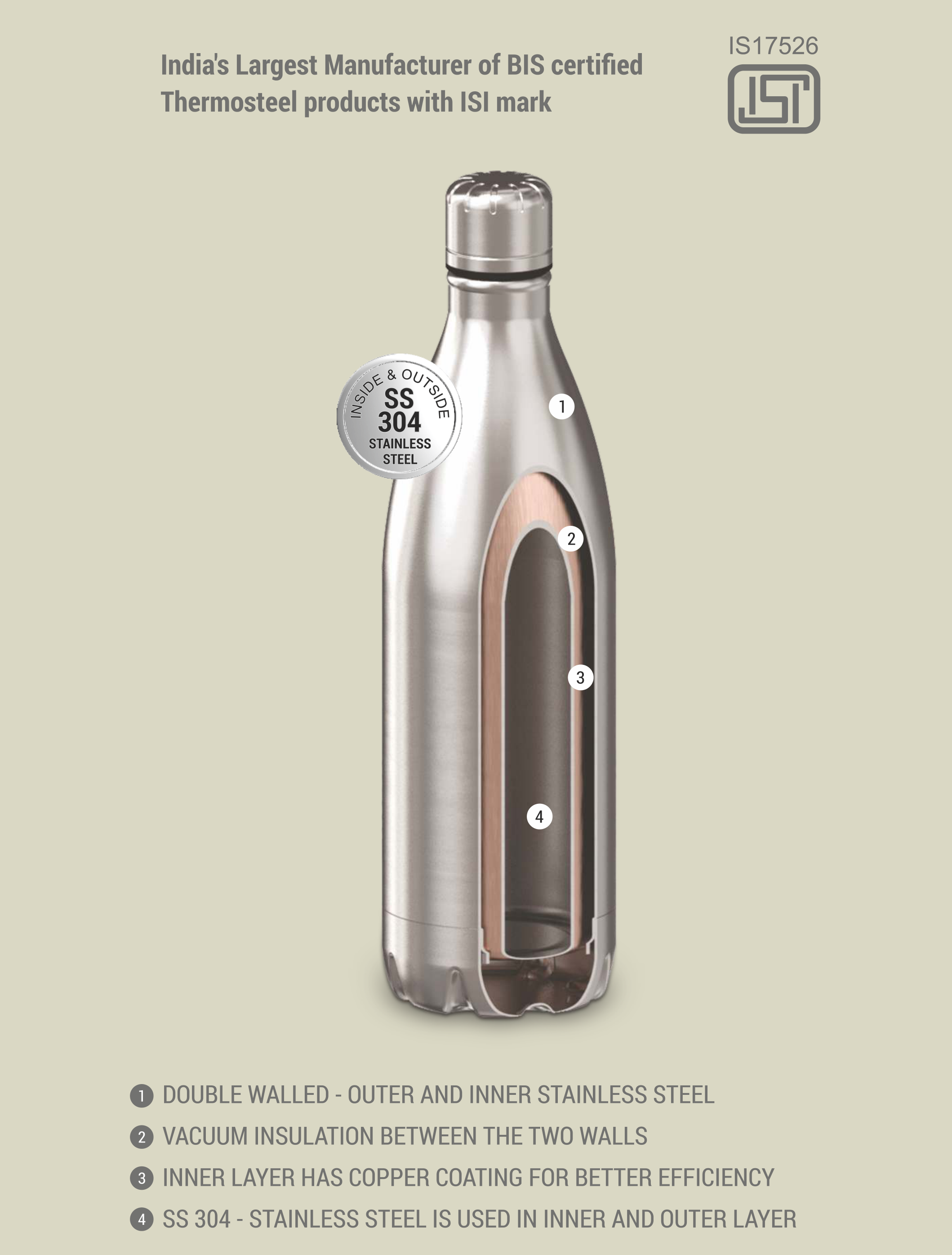 Milton Kool Musker Insulated Travel Flask